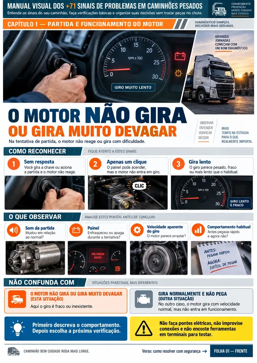 Página demonstrativa 1 — Manual Visual dos Sinais do Caminhão